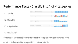 Performance Tests - Classify into 1 of 4 categories
❏ Stable
❏ Unstable
❏ Progression
❏ Regression
200 inputs - Chronologi...
