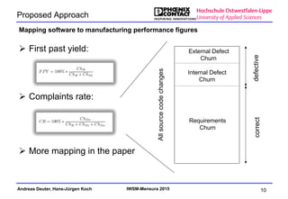 Andreas Deuter, Hans-Jürgen Koch IWSM-Mensura 2015
Proposed Approach
Ø  First past yield:
Mapping software to manufacturing performance figures
10
Requirements
Churn
Internal Defect
Churn
External Defect
Churn
Allsourcecodechanges
correctdefective
Ø  Complaints rate:
Ø  More mapping in the paper
 