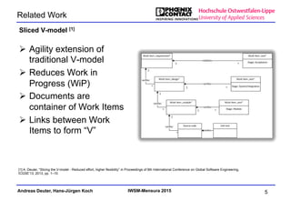 Andreas Deuter, Hans-Jürgen Koch IWSM-Mensura 2015
Related Work
Ø  Agility extension of
traditional V-model
Ø  Reduces Work in
Progress (WiP)
Ø  Documents are
container of Work Items
Ø  Links between Work
Items to form “V”
Sliced V-model [1]
5
[1] A. Deuter, “Slicing the V-model - Reduced effort, higher flexibility” in Proceedings of 8th International Conference on Global Software Engineering,
ICGSE’13, 2013, pp. 1–10.
 