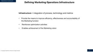 ClearAction Continuum
9© Copyright ClearAction Continuum. All rights reserved.
Infrastructure = integration of process, technology and metrics
• Provide the means to improve efficiency, effectiveness and accountability of
the Marketing function
• Reinforces optimization activities
• Enables achievement of the Marketing vision
Defining Marketing Operations Infrastructure
 