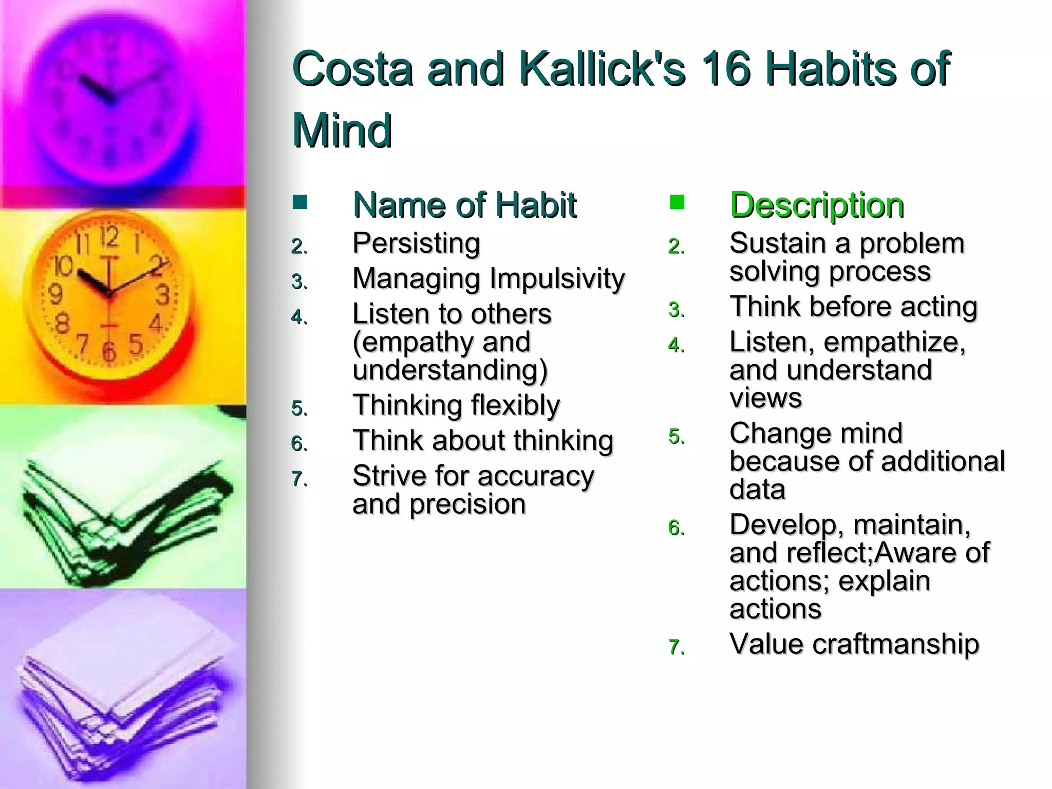 Costa and Kallick's 16 Habits of
Mind
    Name of Habit              Description
2.   Persisting             2.   Sustain a problem
3.   Managing Impulsivity        solving process
4.   Listen to others       3.   Think before acting
     (empathy and           4.   Listen, empathize,
     understanding)              and understand
5.   Thinking flexibly           views
6.   Think about thinking   5.   Change mind
                                 because of additional
7.   Strive for accuracy         data
     and precision
                            6.   Develop, maintain,
                                 and reflect;Aware of
                                 actions; explain
                                 actions
                            7.   Value craftmanship
 