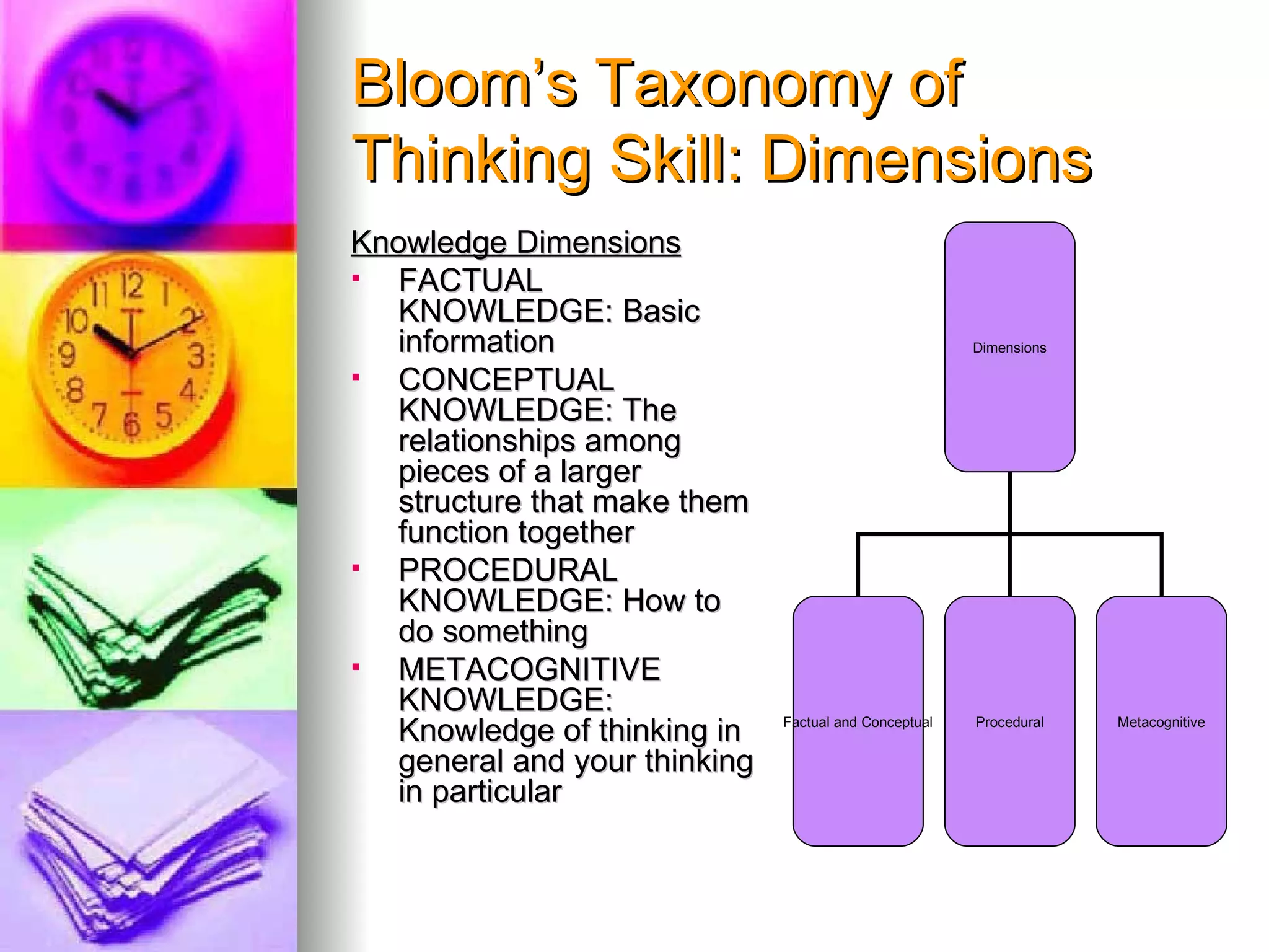 Bloom’s Taxonomy of
Thinking Skill: Dimensions
Knowledge Dimensions
  FACTUAL
   KNOWLEDGE: Basic
   information                                          Dimensions

  CONCEPTUAL
   KNOWLEDGE: The
   relationships among
   pieces of a larger
   structure that make them
   function together
  PROCEDURAL
   KNOWLEDGE: How to
   do something
  METACOGNITIVE
   KNOWLEDGE:
   Knowledge of thinking in    Factual and Conceptual   Procedural   Metacognitive


   general and your thinking
   in particular
 