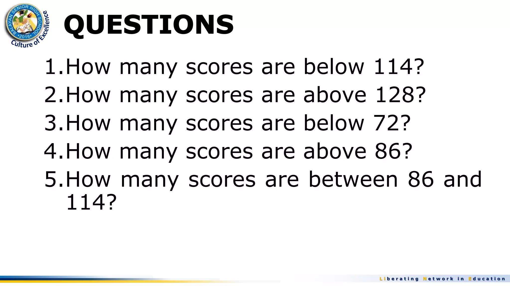 L i b e r a t i n g N e t w o r k i n E d u c a t i o n
1.How many scores are below 114?
2.How many scores are above 128?
3.How many scores are below 72?
4.How many scores are above 86?
5.How many scores are between 86 and
114?
 