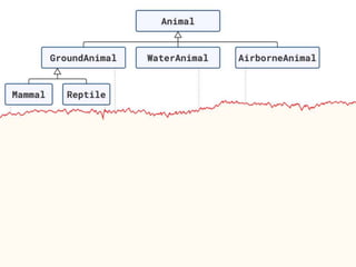 Applying Object Composition to Build Rich Domain Models