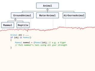 Animal obj = ...
if (obj is Mammal)
{
Mammal mammal = (Mammal)obj; // e.g. a tiger
// Pull mammal’s tail using all your strength
}
 