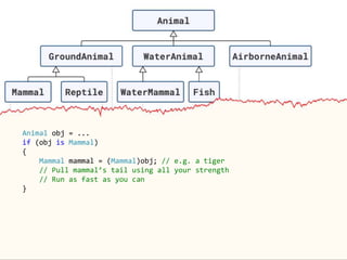 Animal obj = ...
if (obj is Mammal)
{
Mammal mammal = (Mammal)obj; // e.g. a tiger
// Pull mammal’s tail using all your strength
// Run as fast as you can
}
 