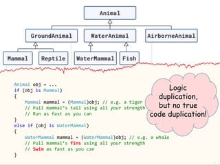 Logic
duplication,
but no true
code duplication!
Animal obj = ...
if (obj is Mammal)
{
Mammal mammal = (Mammal)obj; // e.g. a tiger
// Pull mammal’s tail using all your strength
// Run as fast as you can
}
else if (obj is WaterMammal)
{
WaterMammal mammal = (WaterMammal)obj; // e.g. a whale
// Pull mammal’s fins using all your strength
// Swim as fast as you can
}
.
 