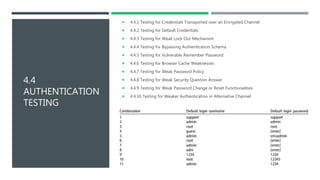 Applying OWASP web security testing guide (OWSTG) | PPT
