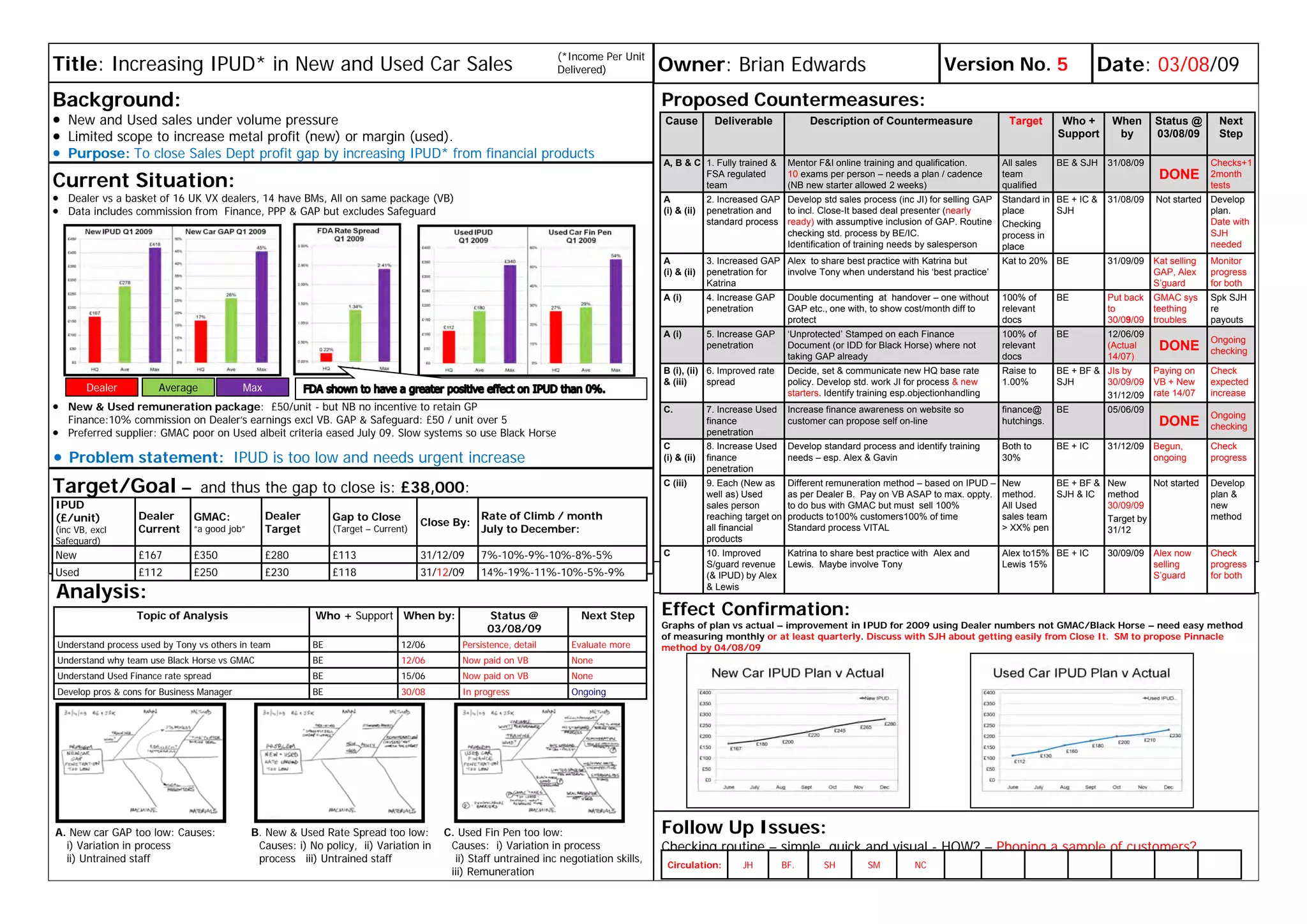 Applying PDCA, A3 Thinking & Problem Solving | PDF