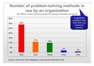 Applying PDCA, A3 Thinking & Problem Solving | PDF