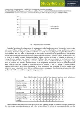 Applying Peer-Review For Programming Assignments | PDF