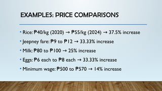 EXAMPLES: PRICE COMPARISONS
• Rice: 40/kg (2020) 55/kg (2024) 37.5% increase
₱ → ₱ →
• Jeepney fare: 9 to 12 33.33% increase
₱ ₱ →
• Milk: 80 to 100 25% increase
₱ ₱ →
• Eggs: 6 each to 8 each 33.33% increase
₱ ₱ →
• Minimum wage: 500 to 570 14% increase
₱ ₱ →
 