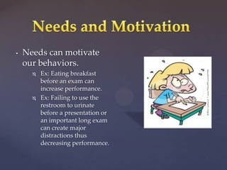 Maslow’s Hierarchy of NeedsDeveloped by Abraham Maslow