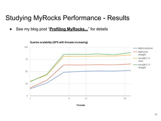 www.percona.com
Studying MyRocks Performance - Results
● See my blog post “Profiling MyRocks...” for details
20
 