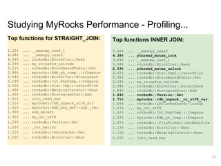 www.percona.com
Studying MyRocks Performance - Profiling...
Top functions for STRAIGHT_JOIN:
5.32% ... __memcmp_sse4_1
4.68% ... __memcpy_ssse3
4.04% ... rocksdb::BlockIter::Seek
3.33% ... my_strnxfrm_unicode
3.11% ... rocksdb::BlockBasedTable::Get
2.96% ... myrocks::Rdb_pk_comp..::Compare
2.54% ... rocksdb::BlockIter::BinarySeek
2.14% ... rocksdb::Int.KeyComp.::Compare
2.00% ... rocksdb::Stat.Impl::recordTick
1.99% ... rocksdb::MergingIterator::Next
1.95% ... rocksdb::HistogramStat::Add
1.51% ... join_read_key
1.51% ... myrocks::rdb_unpack_utf8_str
1.41% ... myrocks::Rdb_key_def::unp._rec.
1.36% ... sub_select
1.32% ... my_uni_utf8
1.29% ... rocksdb::Version::Get
1.22% ... _int_malloc
1.22% ... rocksdb::TableCache::Get
1.22% ... rocksdb::BlockIter::Next
21
Top functions INNER JOIN:
5.90% ... __memcpy_ssse3
4.38% ... pthread_mutex_lock
3.69% ... __memcmp_sse4_1
3.58% ... rocksdb::BlockIter::Seek
2.53% ... pthread_mutex_unlock
2.47% ... rocksdb::Stat.Impl::recordTick
2.35% ... rocksdb::BlockBasedTable::Get
2.28% ... my_strnxfrm_unicode
2.08% ... rocksdb::BlockIter::BinarySeek
1.84% ... rocksdb::HistogramStat::Add
1.84% ... rocksdb::Version::Get
1.71% ... myrocks::rdb_unpack._or_utf8_var.
1.69% ... rocksdb::LRUCacheShard::Lookup
1.67% ... my_uni_utf8
1.61% ... rocksdb::Int.KeyComp.::Compare
1.52% ... myrocks::Rdb_pk_comp.::Compare
1.47% ... rocksdb::.FilePicker::GetNextFile
1.23% ... rocksdb::BlockIter::Next
1.15% ... rocksdb::MergingIterator::Next
1.10% ... join_read_key
 