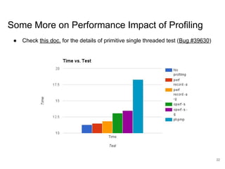 www.percona.com
Some More on Performance Impact of Profiling
● Check this doc. for the details of primitive single threaded test (Bug #39630)
22
 