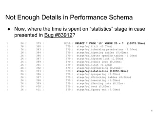 www.percona.com
Not Enough Details in Performance Schema
● Now, where the time is spent on “statistics” stage in case
presented in Bug #83912?
| 26 | 379 | NULL | SELECT * FROM `t0` WHERE ID = ? (13072.50ms)
| 26 | 380 | 379 | stage/sql/init (0.05ms)
| 26 | 383 | 379 | stage/sql/checking permissions (0.00ms)
| 26 | 384 | 379 | stage/sql/Opening tables (0.02ms)
| 26 | 386 | 379 | stage/sql/After opening tables (0.00ms)
| 26 | 387 | 379 | stage/sql/System lock (0.00ms)
| 26 | 389 | 379 | stage/sql/Table lock (0.00ms)
| 26 | 391 | 379 | stage/sql/init (0.02ms)
| 26 | 392 | 379 | stage/sql/optimizing (0.01ms)
| 26 | 393 | 379 | stage/sql/statistics (13072.32ms)
| 26 | 396 | 379 | stage/sql/preparing (0.00ms)
| 26 | 397 | 379 | stage/sql/Unlocking tables (0.02ms)
| 26 | 398 | 379 | stage/sql/executing (0.00ms)
| 26 | 399 | 379 | stage/sql/Sending data (0.01ms)
| 26 | 400 | 379 | stage/sql/end (0.00ms)
| 26 | 401 | 379 | stage/sql/query end (0.00ms)
6
 