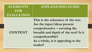 ELEMENTS
FOR
EVALUATION
EXPLANATION GUIDE
CONTENT
This is the substance of the text.
Are the input/ideas present
comprehensive – covering the
breadth and depth of the text? Is it
comprehensible?
As a whole, is it appealing to the
reader?
 