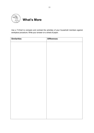 What’s More
Use a T-Chart to compare and contrast the activities of your household members against
workplace procedure. Write your answer on a sheet of paper.
Similarities Differences
13
 