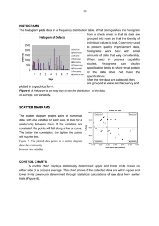 HISTOGRAMS
The histogram plots data in a frequency distribution table. What distinguishes the histogram
from a check sheet is that its data are
grouped into rows so that the identity of
individual values is lost. Commonly used
to present quality improvement data,
histograms work best with small
amounts of data that vary considerably.
When used in process capability
studies, histograms can display
specification limits to show what portion
of the data does not meet the
specifications.
After the raw data are collected, they
are grouped in value and frequency and
plotted in a graphical form.
Figure 6. A histogram is an easy way to see the distribution of the data,
its average, and variability.
SCATTER DIAGRAMS
The scatter diagram graphs pairs of numerical
data, with one variable on each axis, to look for a
relationship between them. If the variables are
correlated, the points will fall along a line or curve.
The better the correlation, the tighter the points
will hug the line.
Figure 7. The plotted data points in a scatter diagram
show the relationship
between two variables
CONTROL CHARTS
A control chart displays statistically determined upper and lower limits drawn on
either side of a process average. This chart shows if the collected data are within upper and
lower limits previously determined through statistical calculations of raw data from earlier
trials (Figure 8).
24
 