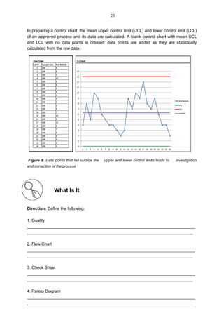 In preparing a control chart, the mean upper control limit (UCL) and lower control limit (LCL)
of an approved process and its data are calculated. A blank control chart with mean UCL
and LCL with no data points is created; data points are added as they are statistically
calculated from the raw data.
Figure 8. Data points that fall outside the upper and lower control limits leads to investigation
and correction of the process
What Is It
Direction: Define the following:
1. Quality
_________________________________________________________________________
________________________________________________________________________
2. Flow Chart
_________________________________________________________________________
________________________________________________________________________
3. Check Sheet
_________________________________________________________________________
________________________________________________________________________
4. Pareto Diagram
_________________________________________________________________________
________________________________________________________________________
25
 