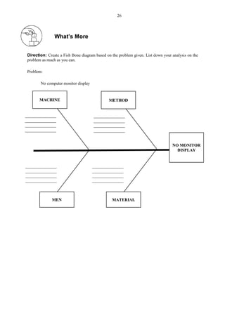 What’s More
Direction: Create a Fish Bone diagram based on the problem given. List down your analysis on the
problem as much as you can.
Problem:
No computer monitor display
NO MONITOR
DISPLAY
METHOD
_______________
_______________
_______________
_______________
MACHINE
_______________
_______________
_______________
_______________
_______________
_______________
_______________
_______________
MATERIAL
_______________
_______________
_______________
_______________
MEN
26
 