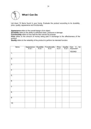What I Can Do
List down 10 Items found in your home. Evaluate the product according to its durability,
price, quality, appearance and functionality.
Appearance refers to the overall design of an object.
Durability refers to the ability to withstand wear, pressure or damage.
Functionality refers to how well the item serves its purpose.
Price refers to the amount of money being paid in exchange to the effectiveness of the
product.
Quality refers to the reliability of the product to perform its intended function.
Items Appearance
X or /
Durability
X or /
Functionality
X or /
Price
X or /
Quality
X or /
Can it be
improved?
YES/NO
1.
2.
3
4
5
6
7
8
9
10
28
 