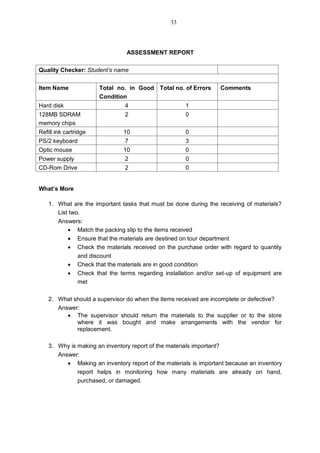 ASSESSMENT REPORT
Quality Checker: Student’s name
Item Name Total no. in Good
Condition
Total no. of Errors Comments
Hard disk 4 1
128MB SDRAM
memory chips
2 0
Refill ink cartridge 10 0
PS/2 keyboard 7 3
Optic mouse 10 0
Power supply 2 0
CD-Rom Drive 2 0
What’s More
1. What are the important tasks that must be done during the receiving of materials?
List two.
Answers:
 Match the packing slip to the items received
 Ensure that the materials are destined on tour department
 Check the materials received on the purchase order with regard to quantity
and discount
 Check that the materials are in good condition
 Check that the terms regarding installation and/or set-up of equipment are
met
2. What should a supervisor do when the items received are incomplete or defective?
Answer:
 The supervisor should return the materials to the supplier or to the store
where it was bought and make arrangements with the vendor for
replacement.
3. Why is making an inventory report of the materials important?
Answer:
 Making an inventory report of the materials is important because an inventory
report helps in monitoring how many materials are already on hand,
purchased, or damaged.
33
 