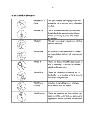 Icons of this Module
What I Need to This part contains learning objectives that
Know are set for you to learn as you go along the
module.
What I know This is an assessment as to your level of
knowledge to the subject matter at hand,
meant specifically to gauge prior related
knowledge
What’s In This part connects previous lesson with that
of the current one.
What’s New An introduction of the new lesson through
various activities, before it will be presented
to you
What is It These are discussions of the activities as a
way to deepen your discovery and under-
standing of the concept.
What’s More These are follow-up activities that are in-
tended for you to practice further in order to
master the competencies.
What I Have Activities designed to process what you
Learned have learned from the lesson.
What I can do These are tasks that are designed to show-
case your skills and knowledge gained, and
applied into real-life concerns and situations.
iii
 