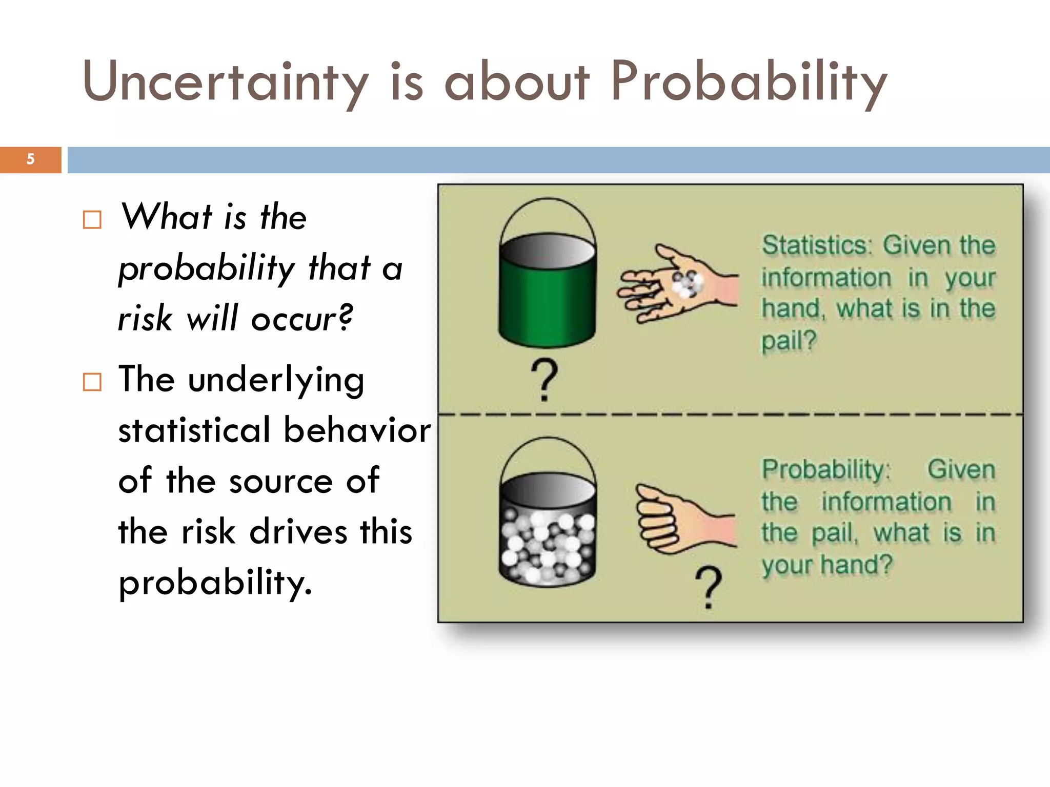 Uncertainty is about Probability
5


       What is the
        probability that a
        risk will occur?
       The underlying
        statistical behavior
        of the source of
        the risk drives this
        probability.
 