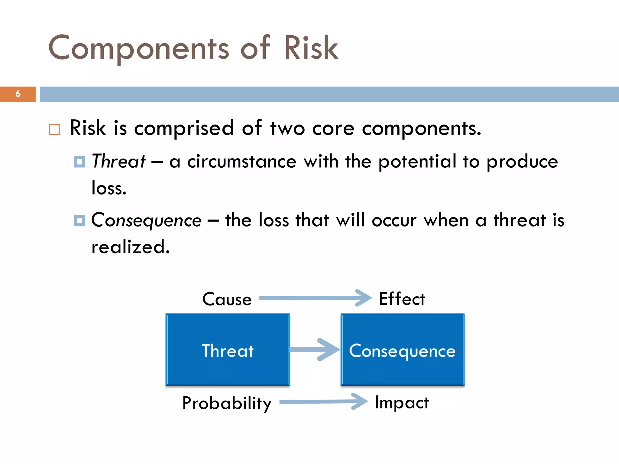 Components of Risk
6


       Risk is comprised of two core components.
         Threat   – a circumstance with the potential to produce
          loss.
         Consequence – the loss that will occur when a threat is
          realized.

                        Cause               Effect




                      Probability           Impact
 