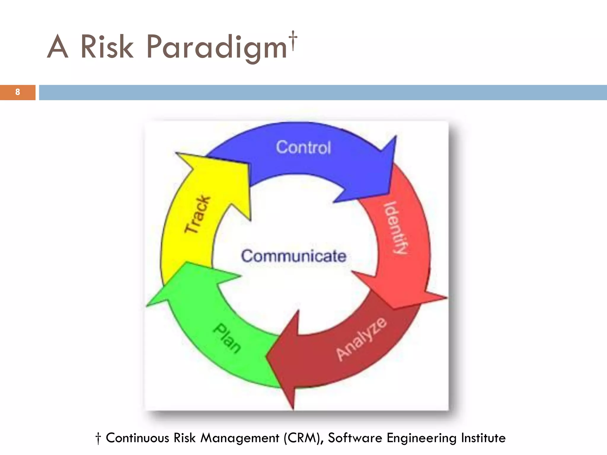 A Risk     Paradigm†
8




       † Continuous Risk Management (CRM), Software Engineering Institute
 