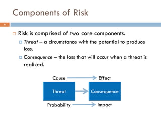 Explain Risk Radar Applying risk radar (v2) | PDF