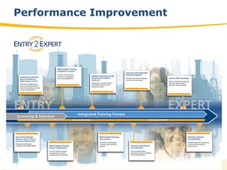 12
Performance Improvement
 