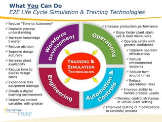 13
ü Create a digital
learning environment
TRAINING &
SIMULATION
TECHNOLOGIES
What You Can Do
E2E Life Cycle Simulation & Training Technologies
ü Improve design
accuracy
ü Reduce “Time to Autonomy”
ü Reduce attrition
ü Reduce time to
assess design
cases
ü Determine control
variables with greater
effectiveness
ü Reduce turn-
around times
ü Develop control strategies
in virtual plant setting
ü Increase production performance
ü Operate safely with
greater confidence
ü Improve process
understanding
ü Improve operator
effectiveness
ü Increase knowledge
transfer
ü Improve ability to
handle process upsets
ü Enjoy faster plant start-
ups & load maneuvers
ü Improved testing of modifications
to controls/ process
ü Reduce
operational risks
ü Reduce
environmental
incidents
ü Experience less
equipment damage
ü Increase plant
availability
 
