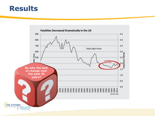 17
Results
So why the lack
of change over
the past 35
years?
 