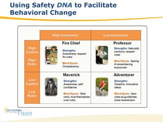 25
Using Safety DNA to Facilitate
Behavioral Change
 