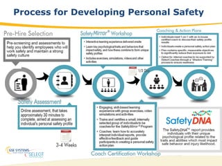 28
Process for Developing Personal Safety
 
