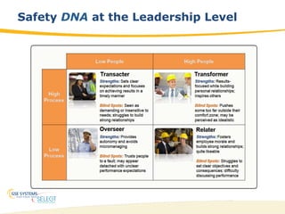 31
Safety DNA at the Leadership Level
 