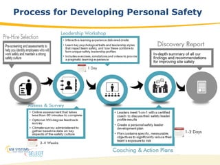 34
Process for Developing Personal Safety
 