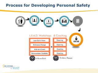 35
Process for Developing Personal Safety
 