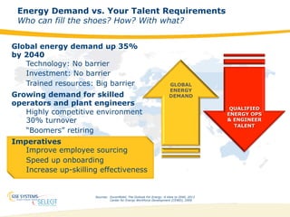 8
Energy Demand vs. Your Talent Requirements
Who can fill the shoes? How? With what?
Sources: ExxonMobil, The Outlook For Energy: A View to 2040, 2013
Center for Energy Workforce Development (CEWD), 2009
Global energy demand up 35%
by 2040
Technology: No barrier
Investment: No barrier
Trained resources: Big barrier
Growing demand for skilled
operators and plant engineers
Highly competitive environment
30% turnover
“Boomers” retiring
Imperatives
Improve employee sourcing
Speed up onboarding
Increase up-skilling effectiveness
GLOBAL
ENERGY
DEMAND
QUALIFIED
ENERGY OPS
& ENGINEER
TALENT
 