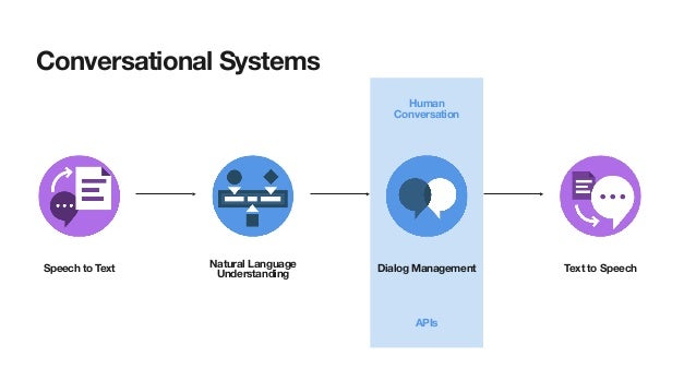 Applying Science to Conversational UX Design