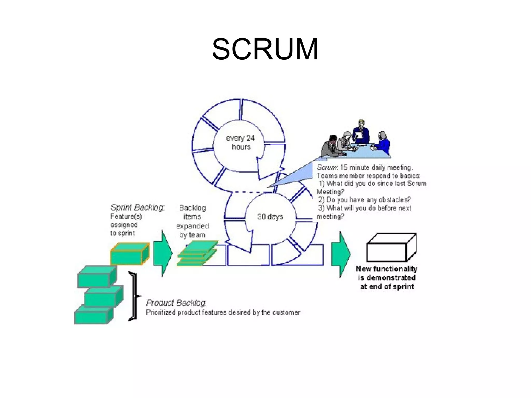SCRUM 