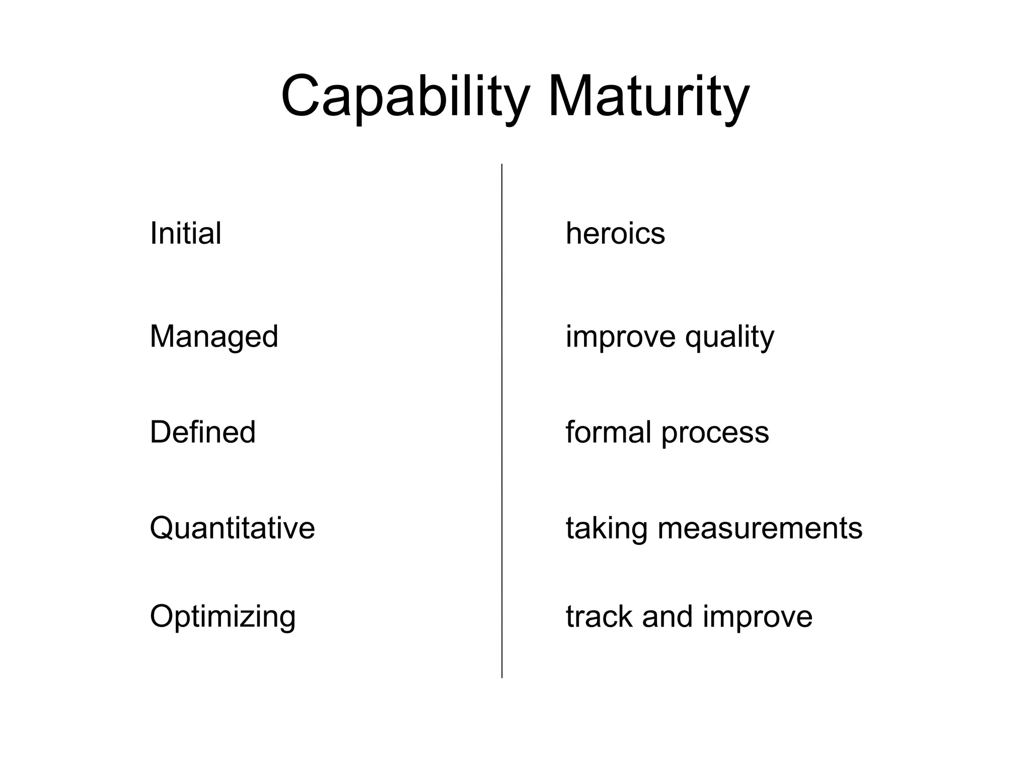 Capability Maturity Initial heroics Managed improve quality Defined formal process Quantitative taking measurements Optimizing track and improve 