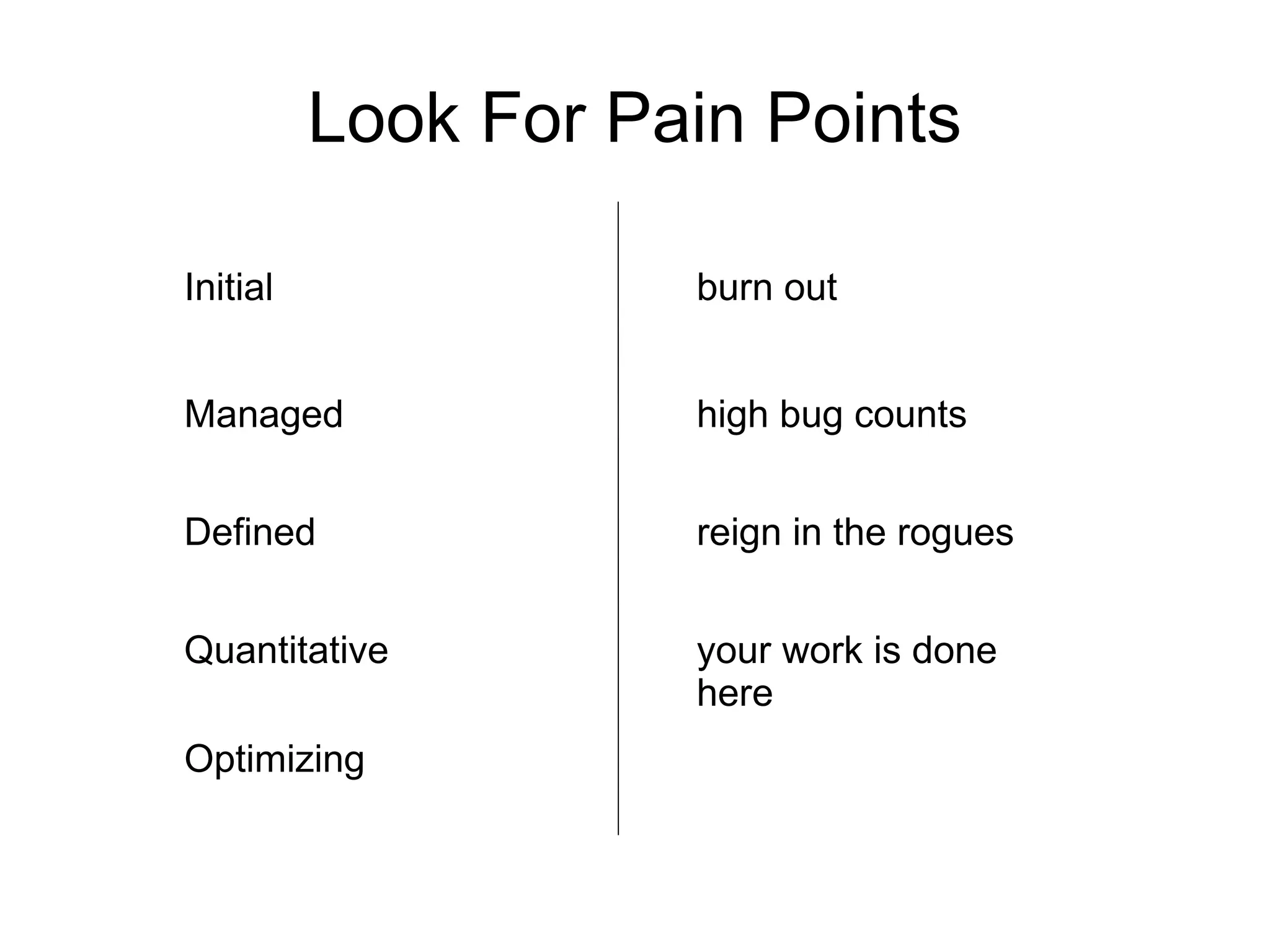 Look For Pain Points Initial burn out Managed high bug counts Defined reign in the rogues Quantitative your work is done here Optimizing 