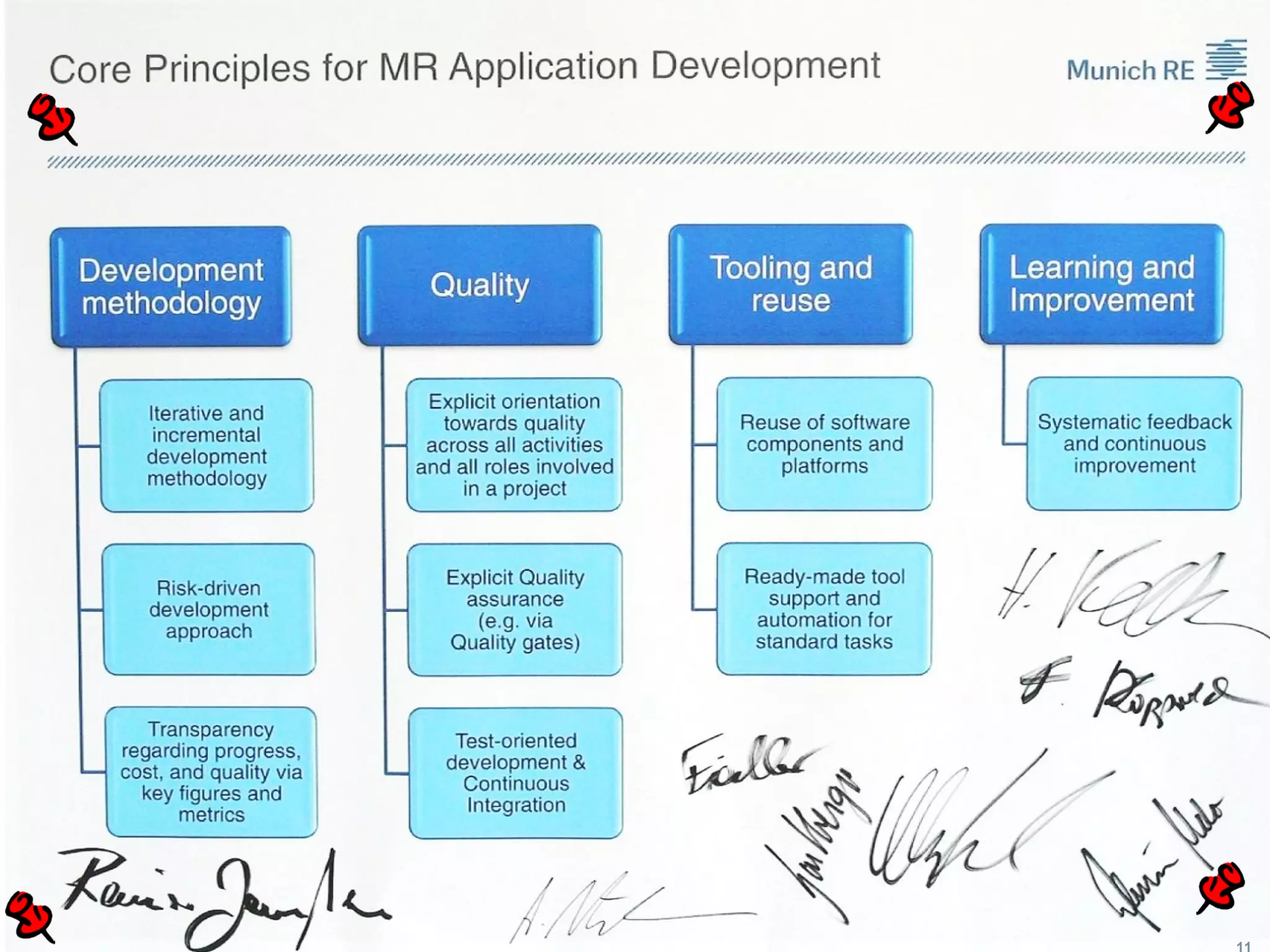Development
methodology
Iterative and
incremental
development
methodology
Risk-driven
development
approach
Transparency
regarding progress,
cost, and quality via
key figures and
metrics
Quality
Explicit orientation
towards quality
across all activities
and all roles involved
in a project
Explicit Quality
assurance
(e.g. via
Quality gates)
Test-oriented
development &
Continuous
Integration
Tooling and
reuse
Reuse of software
components and
platforms
Ready-made tool
support and
automation for
standard tasks
Learning and
Improvement
Systematic feedback
and continuous
improvement
Core Principles for MR Application Development
11
11
 