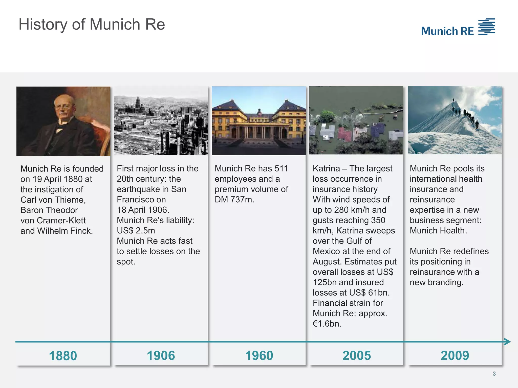 Munich Re pools its
international health
insurance and
reinsurance
expertise in a new
business segment:
Munich Health.
Munich Re redefines
its positioning in
reinsurance with a
new branding.
History of Munich Re
3
1880
First major loss in the
20th century: the
earthquake in San
Francisco on
18 April 1906.
Munich Re's liability:
US$ 2.5m
Munich Re acts fast
to settle losses on the
spot.
20091906
Munich Re has 511
employees and a
premium volume of
DM 737m.
1960 2005
Katrina – The largest
loss occurrence in
insurance history
With wind speeds of
up to 280 km/h and
gusts reaching 350
km/h, Katrina sweeps
over the Gulf of
Mexico at the end of
August. Estimates put
overall losses at US$
125bn and insured
losses at US$ 61bn.
Financial strain for
Munich Re: approx.
€1.6bn.
Munich Re is founded
on 19 April 1880 at
the instigation of
Carl von Thieme,
Baron Theodor
von Cramer-Klett
and Wilhelm Finck.
 