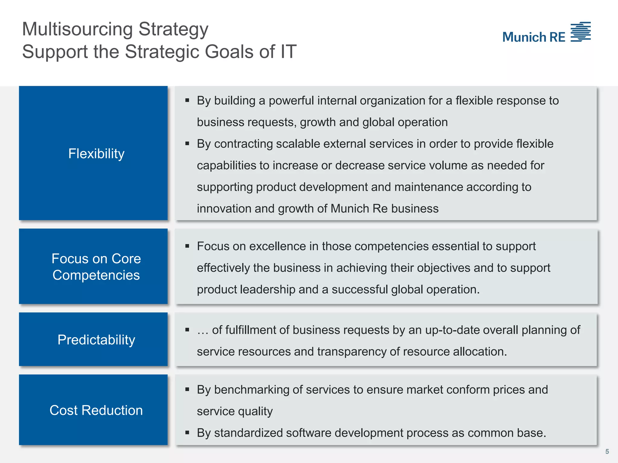 Multisourcing Strategy
Support the Strategic Goals of IT
5
Cost Reduction
 By benchmarking of services to ensure market conform prices and
service quality
 By standardized software development process as common base.
 Focus on excellence in those competencies essential to support
effectively the business in achieving their objectives and to support
product leadership and a successful global operation.
 By building a powerful internal organization for a flexible response to
business requests, growth and global operation
 By contracting scalable external services in order to provide flexible
capabilities to increase or decrease service volume as needed for
supporting product development and maintenance according to
innovation and growth of Munich Re business
Focus on Core
Competencies
Flexibility
Predictability
 … of fulfillment of business requests by an up-to-date overall planning of
service resources and transparency of resource allocation.
 