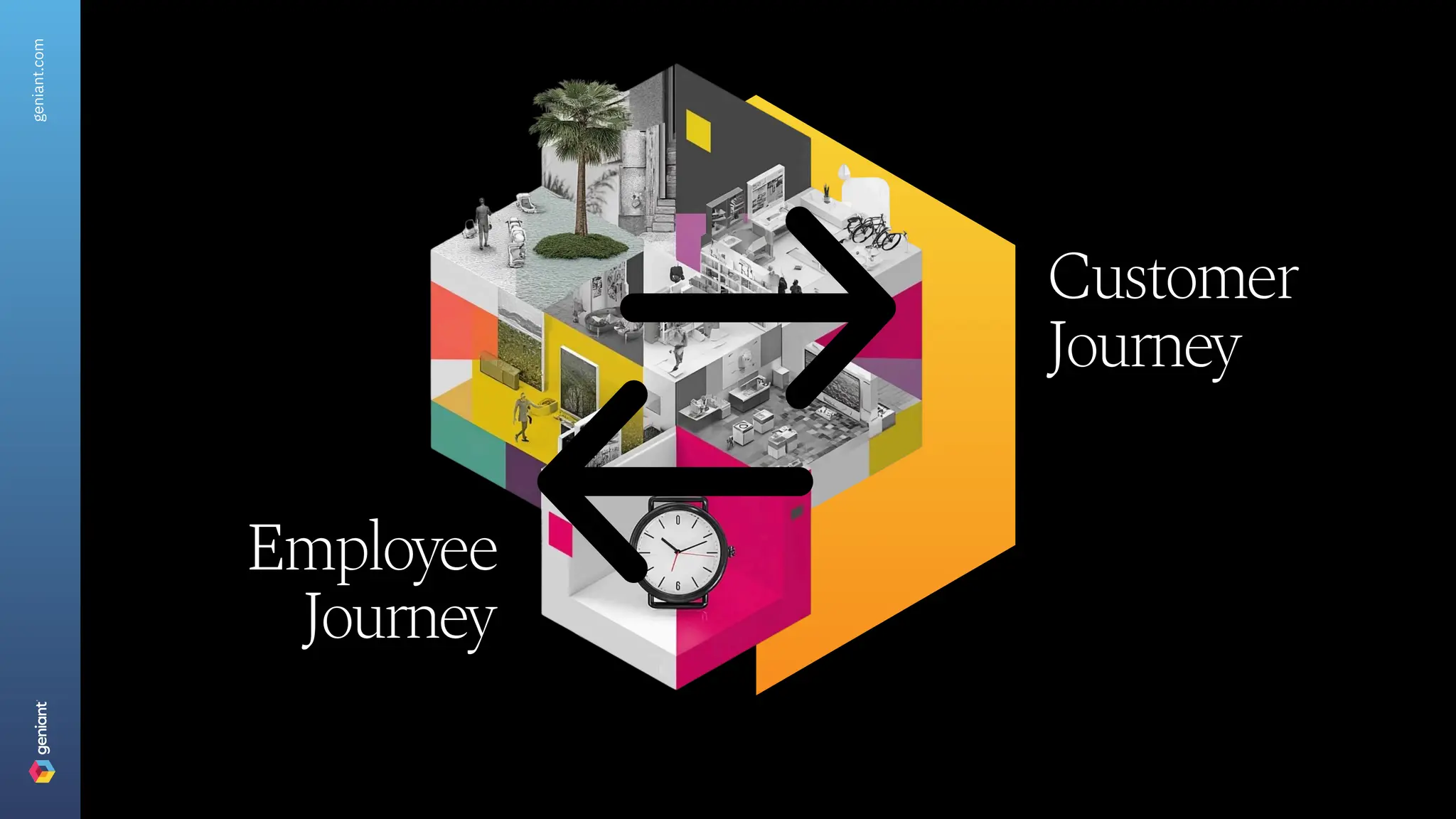 Employee
Journey
Customer
Journey
geniant.com
 